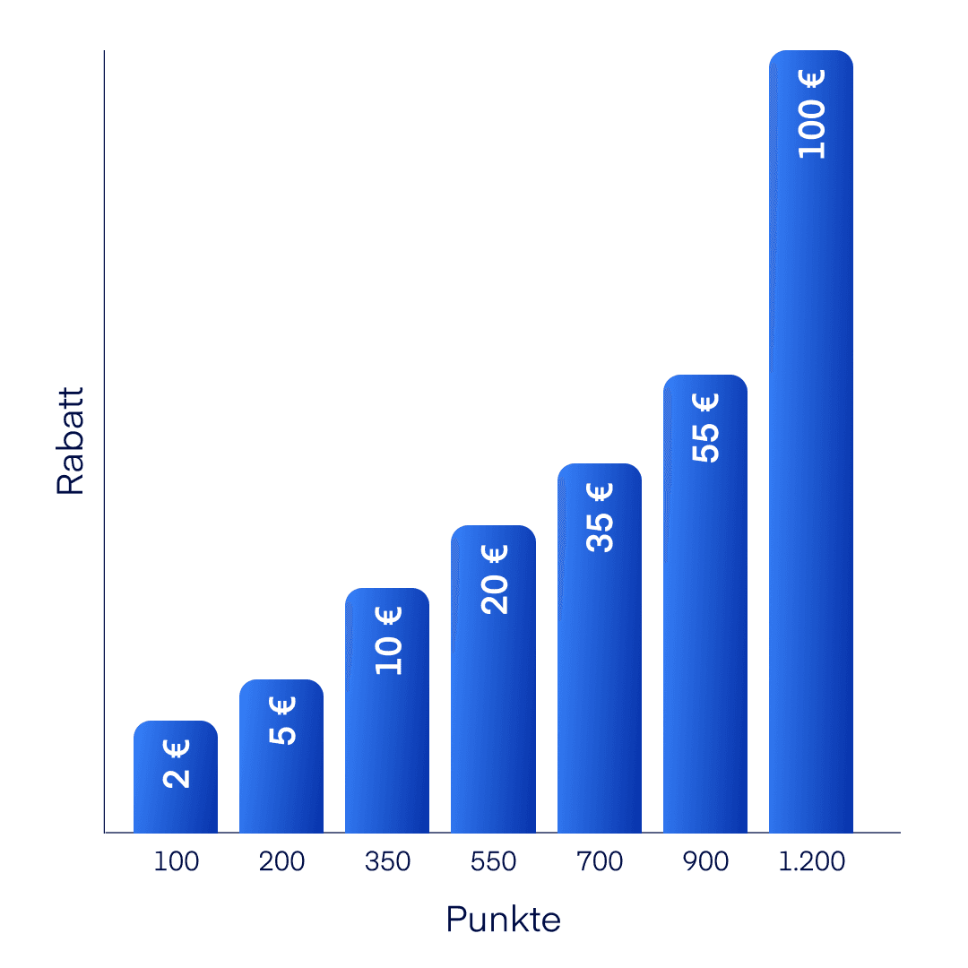 Brand Ambassador Landing Page Chart 1080x1080 DE (1)